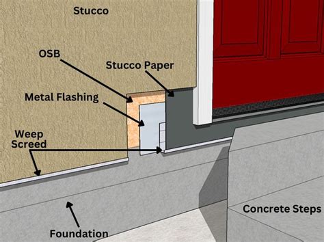 adjacent metal house screed|concrete edger against house.